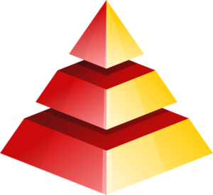 Pyramide besoins